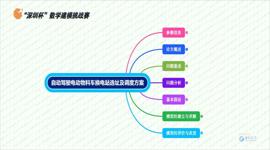 2022年论文精选图解：自动驾驶电动物料车换电站选址及调度方案